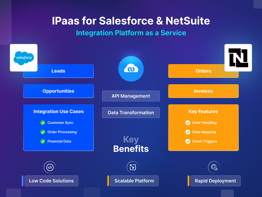 iPaaS integration for NetSuite and Salesforce