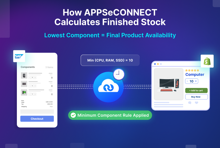 APPSeCONNECT calculate finished‐goods availability