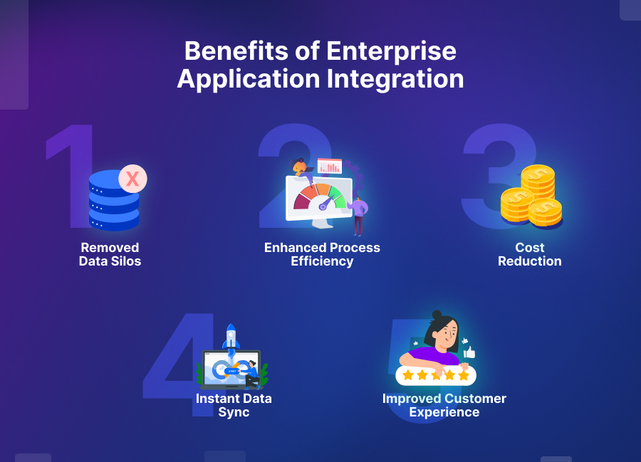 Benefits of Enterprise Application Integration