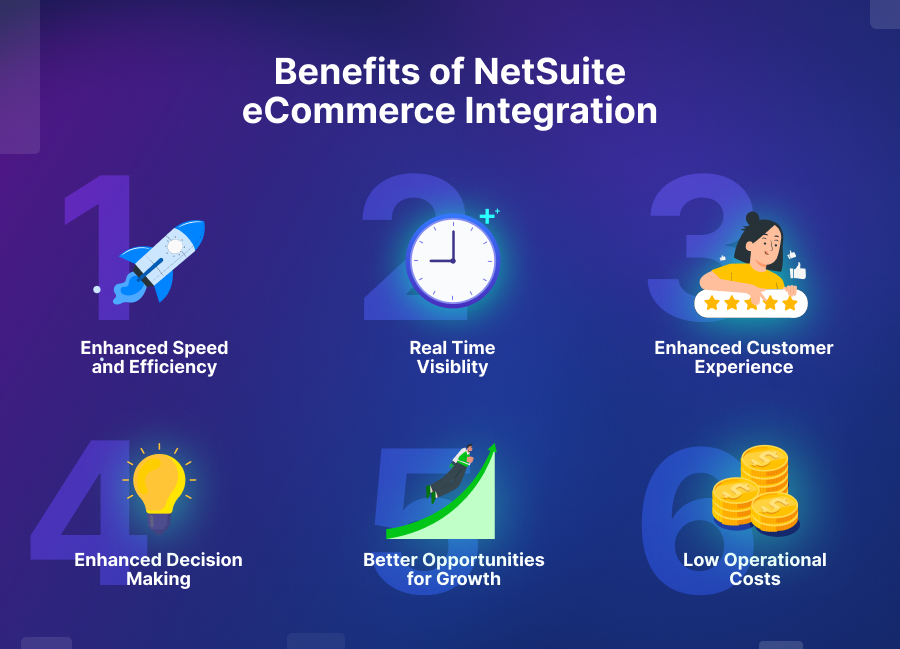 Benefits of NetSuite eCommerce Integration