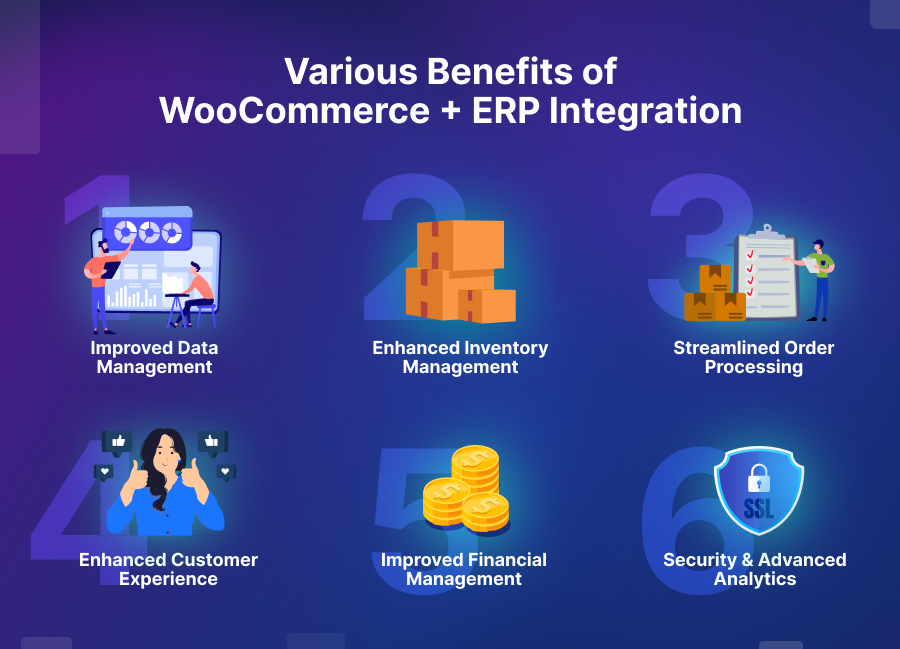 Benefits of WooCommerce ERP Integration