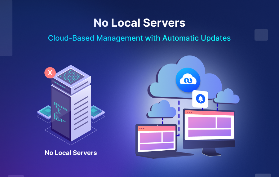 Cloud-Based Management with Automatic Updates