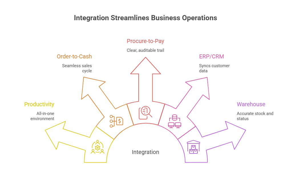 Common Use Cases and Examples