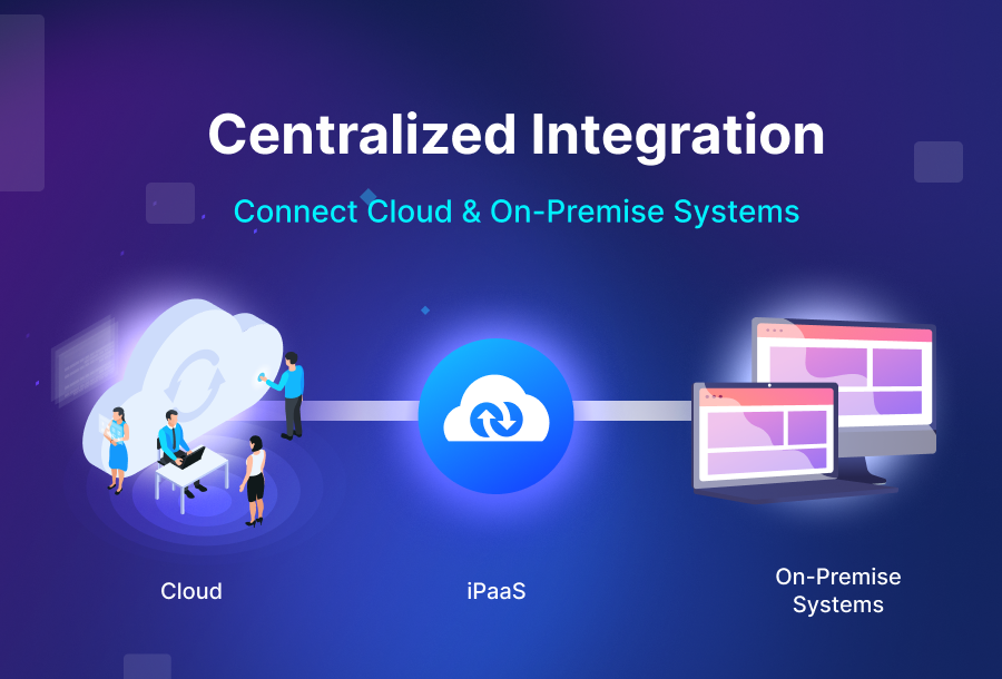 Connect Cloud & On-Premise Systems