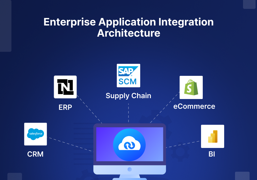 Enterprise Application Integration Architecture