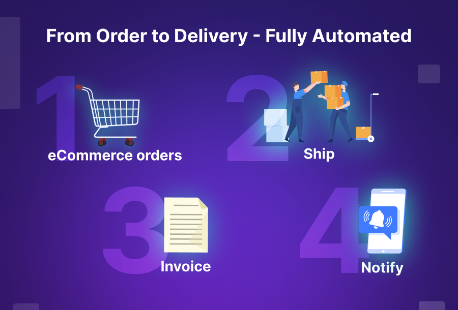 From Click to Delivery in Real Time