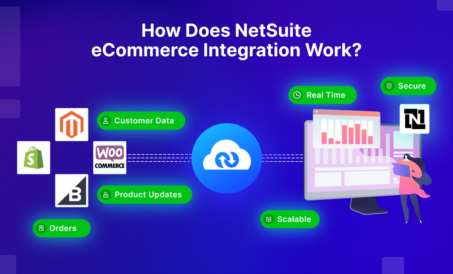 How Does NetSuite eCommerce Integration Work