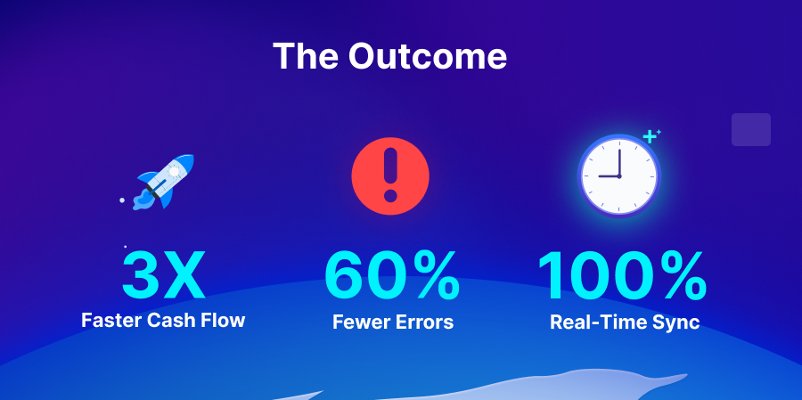 Impact on Business