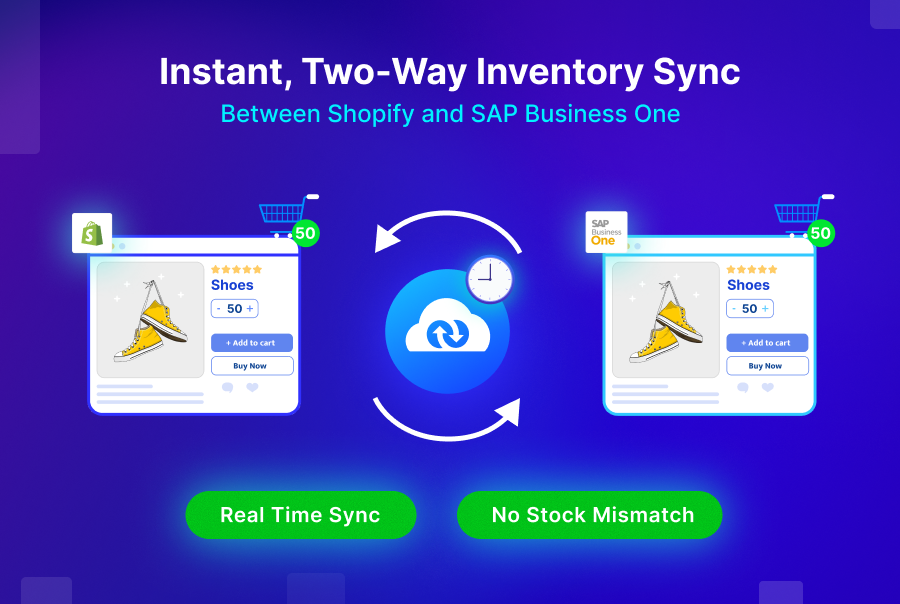Two-Way Inventory Sync Between Shopify and SAP Business One