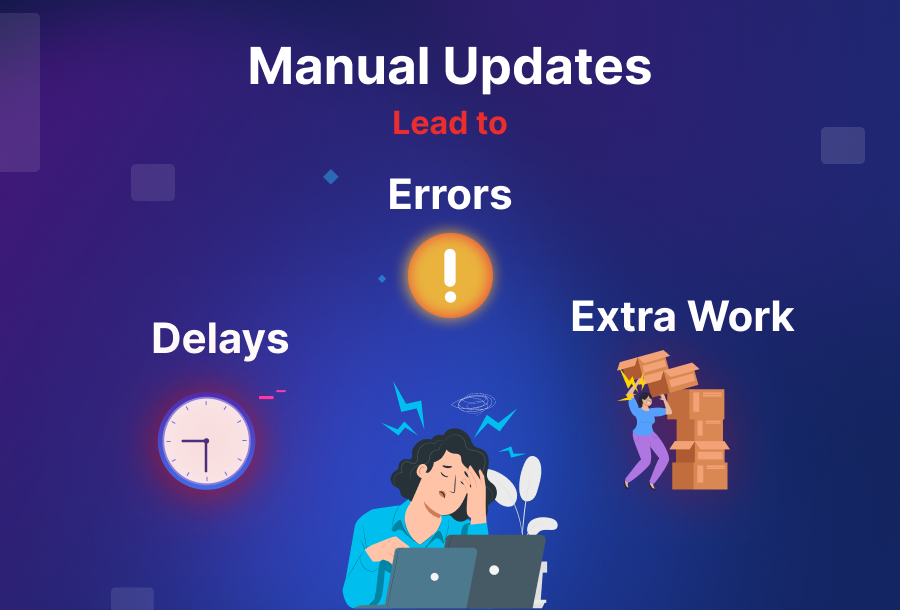 Manual Updates Lead to Errors, Delays and Extra Work