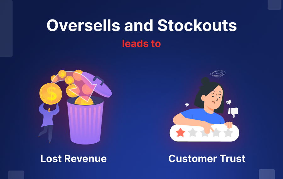 Oversells and Stockouts Lead to Lost Revenue and Customer Trust
