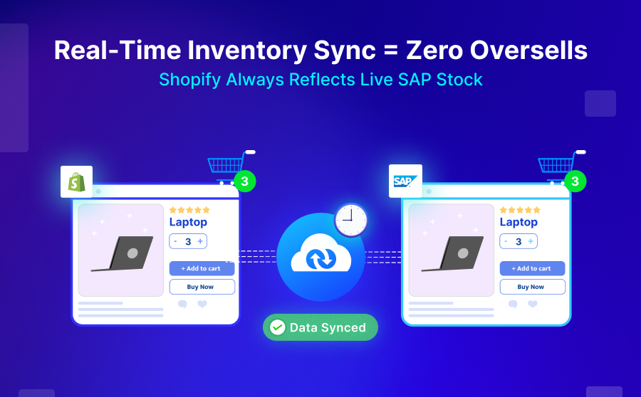 Real-time Inventory Sync