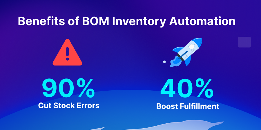 benefits of BOM-based inventory synchronization