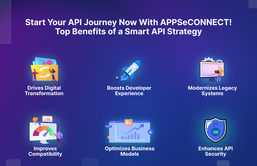 Image Showing Benefits of a Smart API Strategy