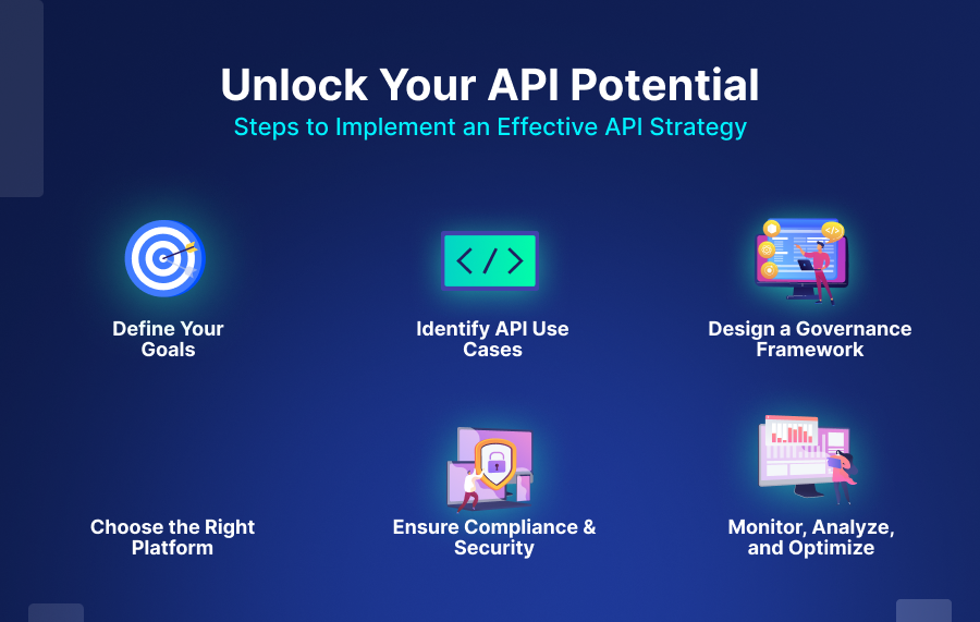 Image showing API Implementation steps