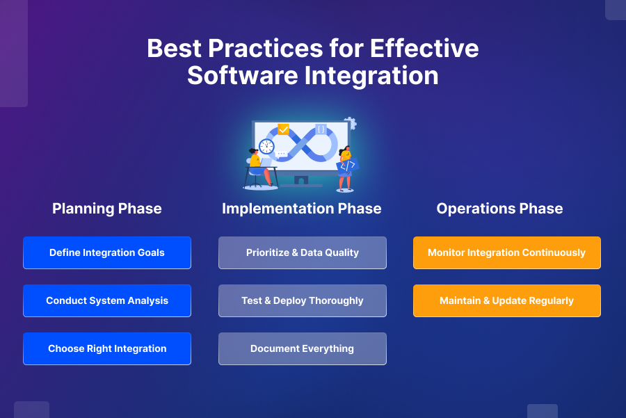 Best practices of software integration