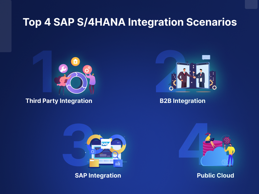 Diagrammatic representation of different SAP S/4HANA integration scenarios