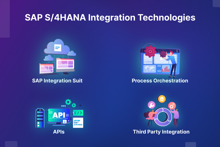 Different SAP S/4 HANA integration technologies