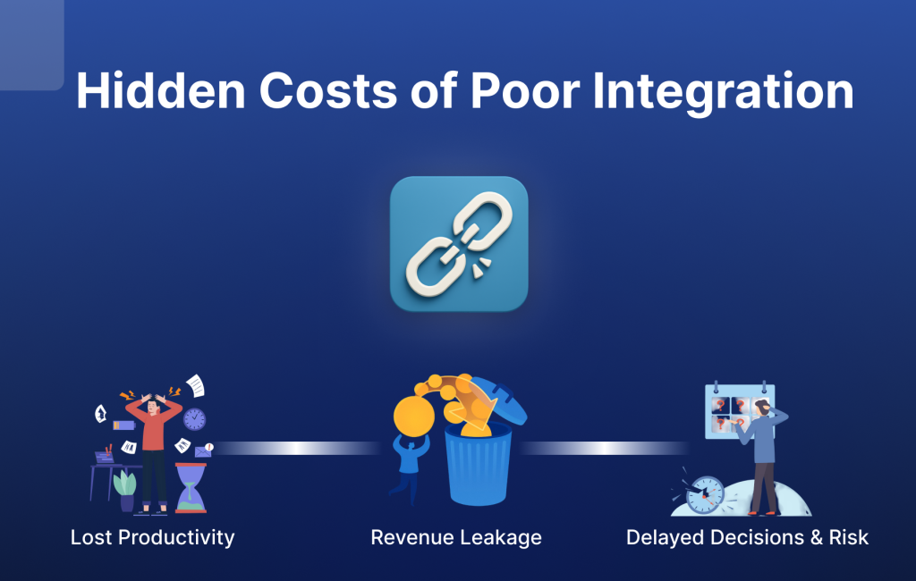 Image of Hidden Costs of Poor Integration
