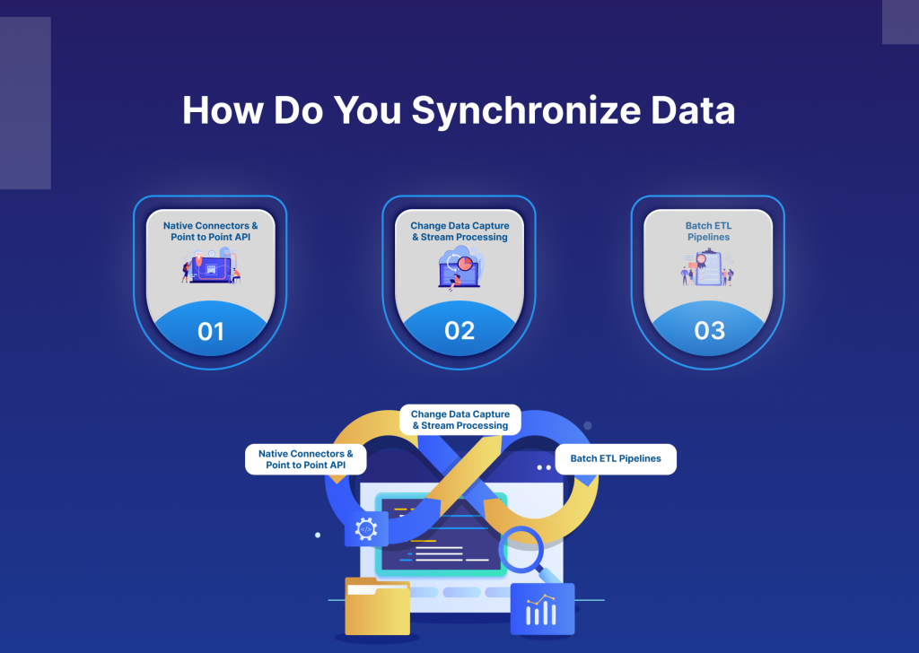 How Do You Synchronize Data
