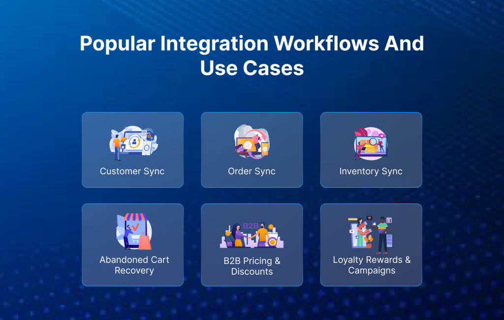 Popular Integration Workflows and Use Cases