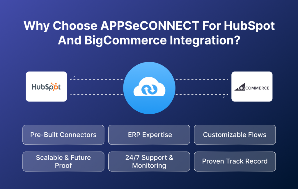 Why Choose APPSeCONNECT for HubSpot and BigCommerce Integration