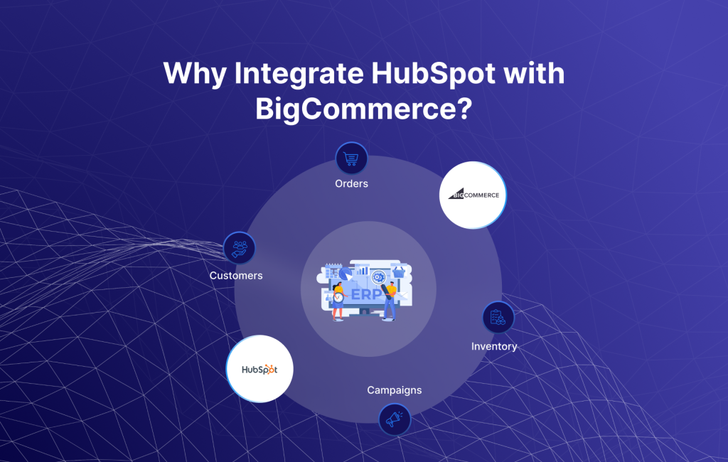 Why Integrate Hubspot with BigCommerce