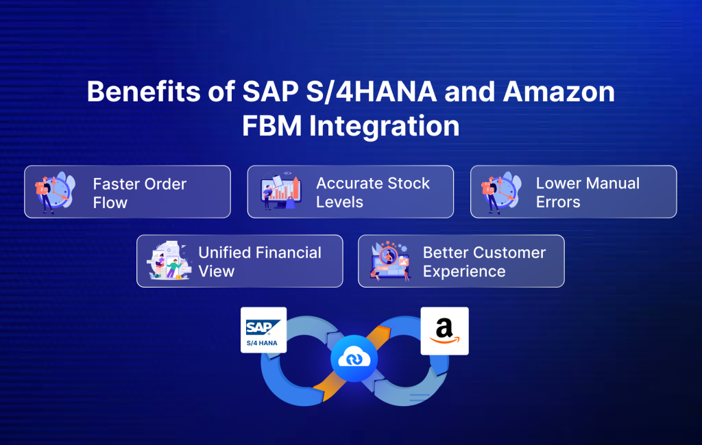 S4HANA and Amazon FBM Integration