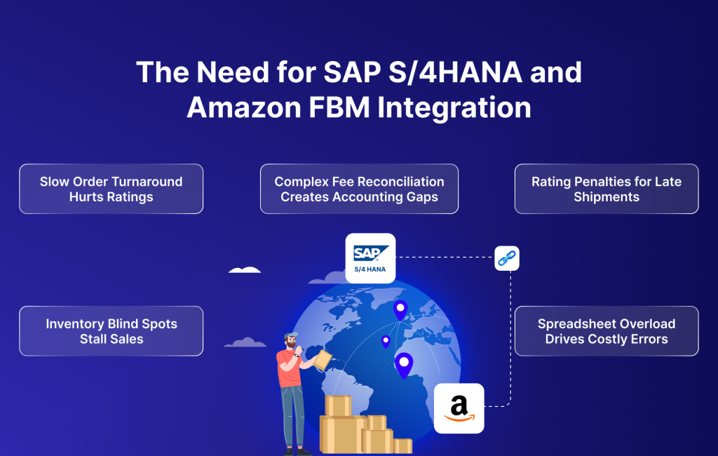 SAP S4HANA and Amazon FBM Integration