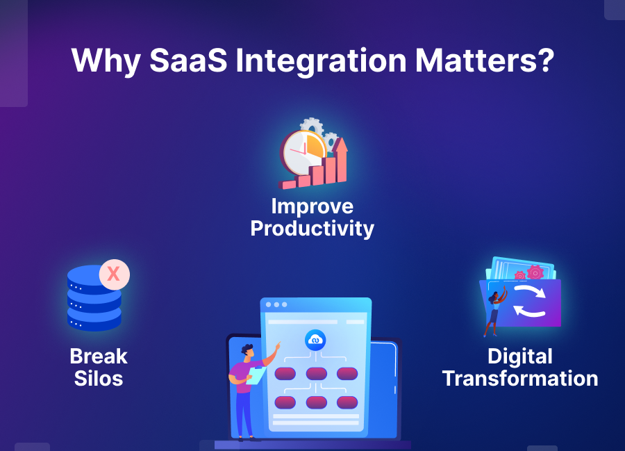 Why SaaS Integration Is Important