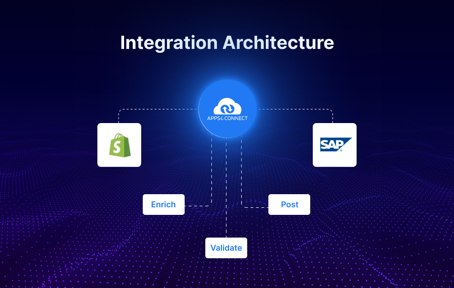 appseconnect-event-driven-process-flows
