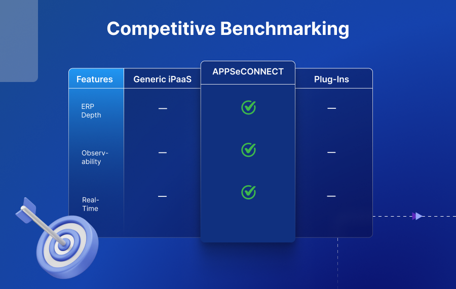 appseconnect-vs-ipaas-vs-plugins