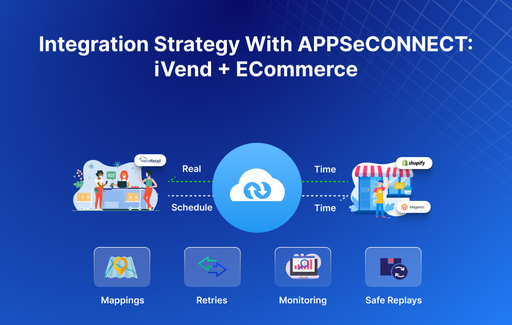appseconnect ivend ecommerce integration strategy