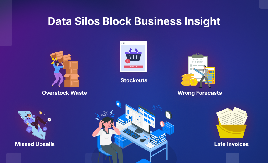 three separate clouds showing isolated business data types