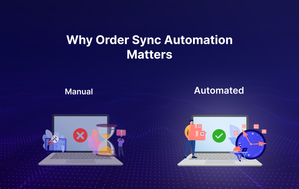 Before-after view_ manual rekeying vs automated SAGE 300–WooCommerce order sync