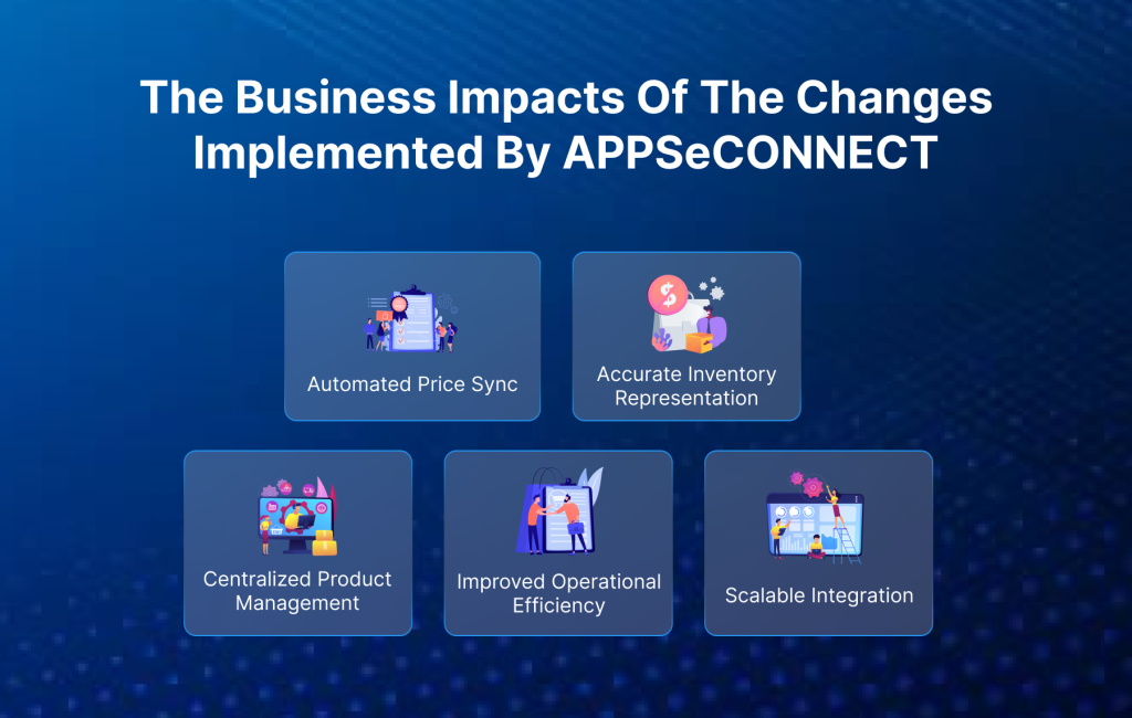IMAGE OF THE BUSINESS IMPACTS OF THE CHANGES IMPLEMENTED BY APPSECONNECT