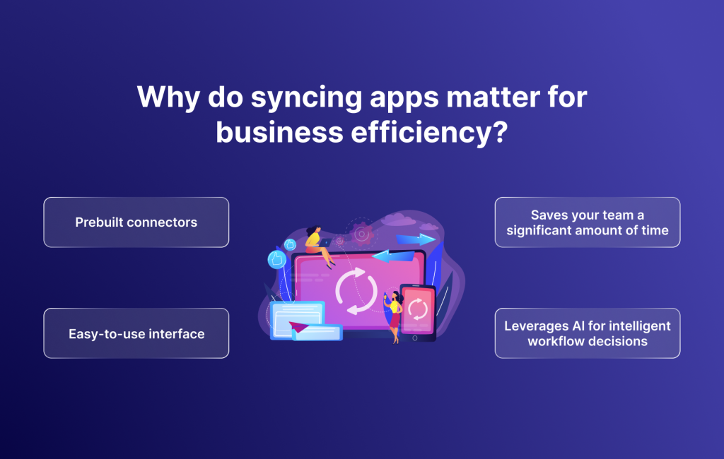 IMAGE of Why do syncing apps matter for business efficiency