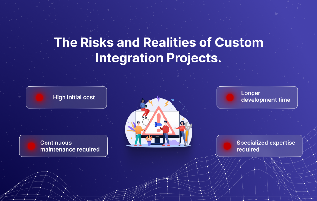 The Risks and Realities of Custom Integration Projects.