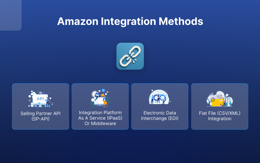 Image of Amazon Integration Methods