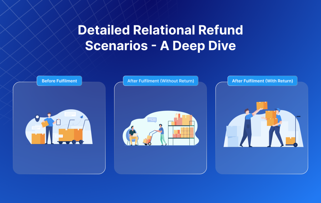 Detailed Relational Refund Scenarios - A Deep Dive