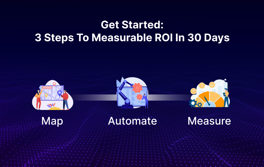 Get started 3 steps to measurable ROI In 30 days