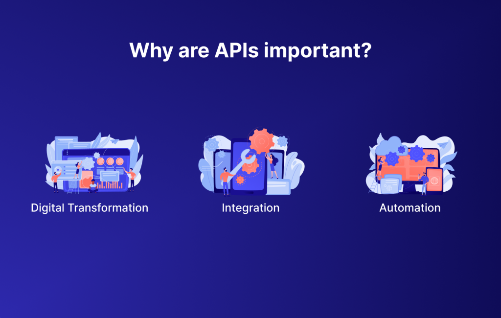 Why APIs are Important