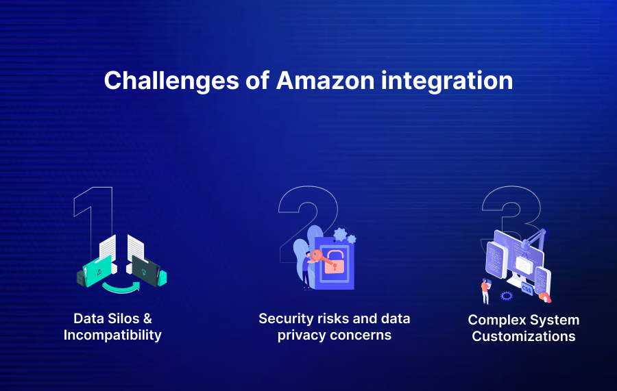 Image of challenges of amazon Integration