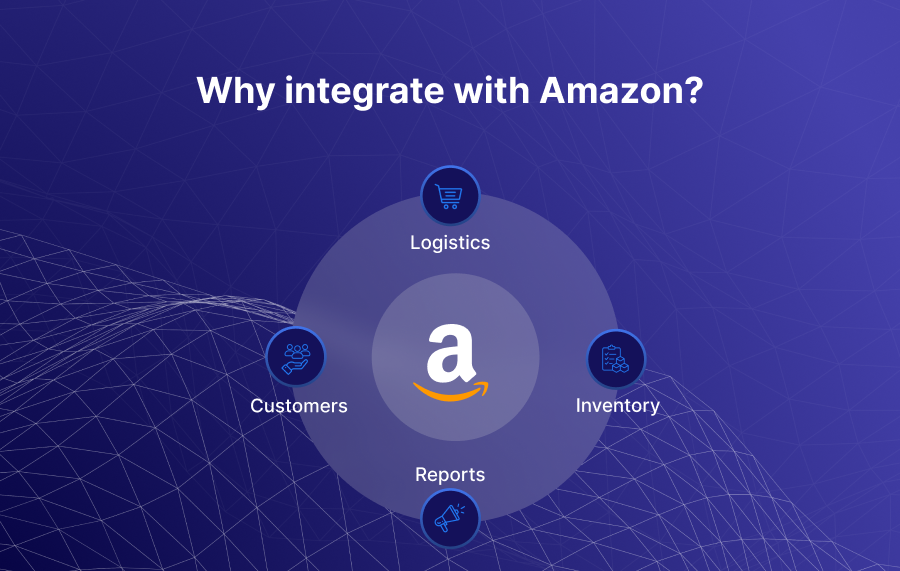 Image of why integrate with amazon