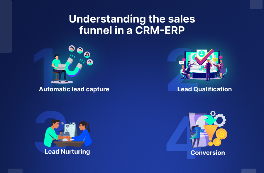 Understanding the sales funnel in a CRM-ERP