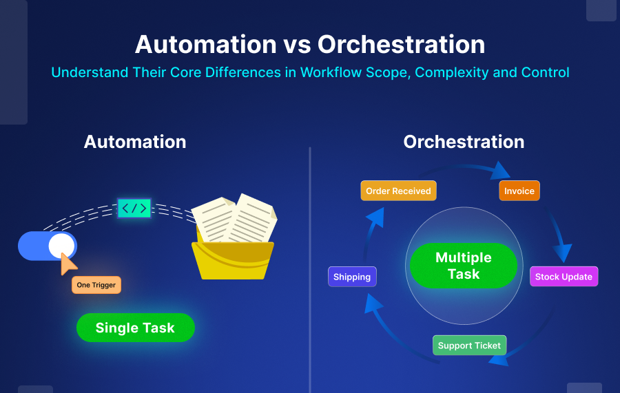 Automation vs Orchestration