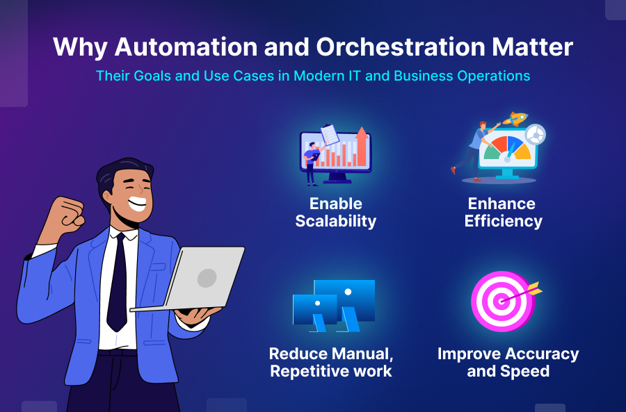 why automation and orchestration matter