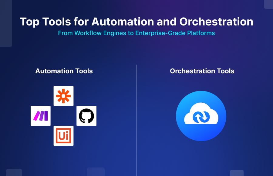 Top Tools for Automation and Orchestration