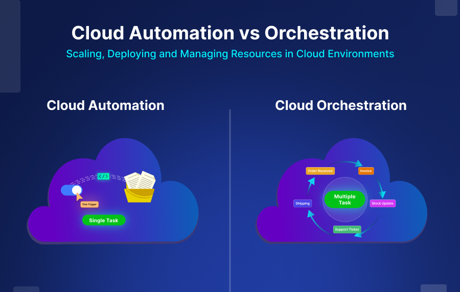 Cloud Automation vs Orchestration