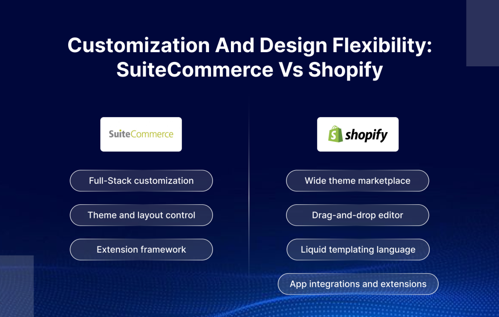 IMAGE OF CUSTOMIZATION AND DESIGN FLEXIBILITY